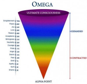 vibration scale