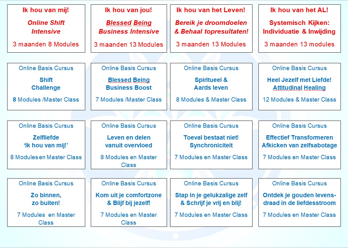 Ben je even uitgeprojecteerd Ben je even uitgeprojecteerd