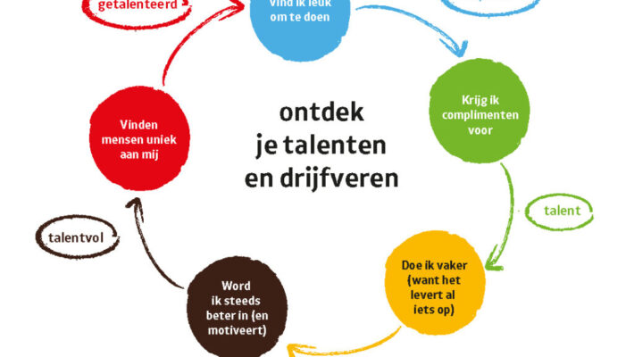 Gratis Carrière Boost Traject met subsidie aanvraag Gratis Carrière Boost Traject met subsidie aanvraag